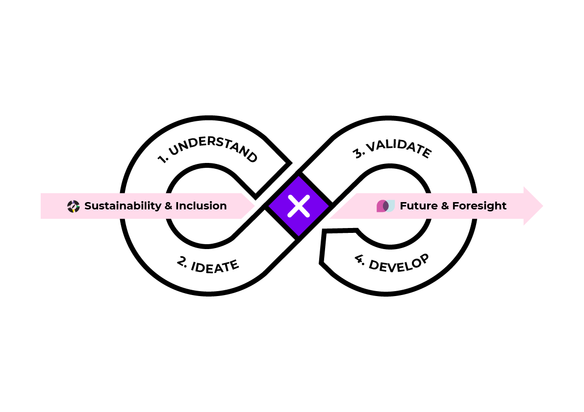 The Design Process of Exove design, drawn on an infity-symbol like form.